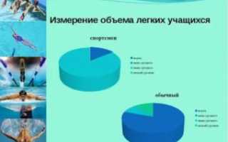 Объем легких у пловцов