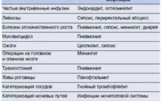 Синегнойная палочка в зеве у ребенка